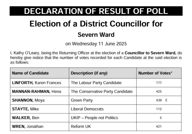 Stroud poll result