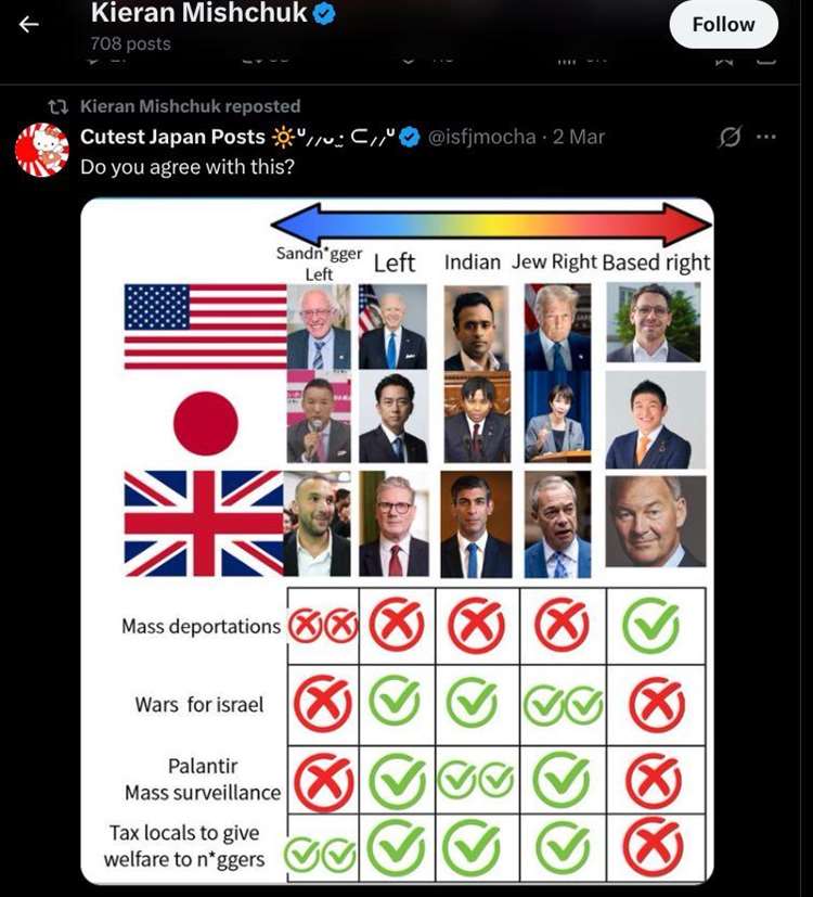 Racist post by councillor Mishchuk